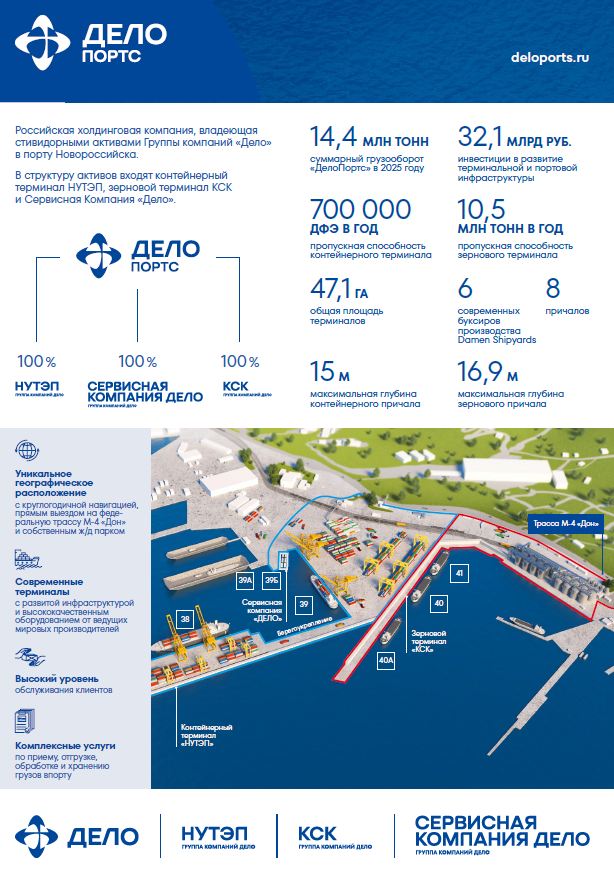 Справка о компании